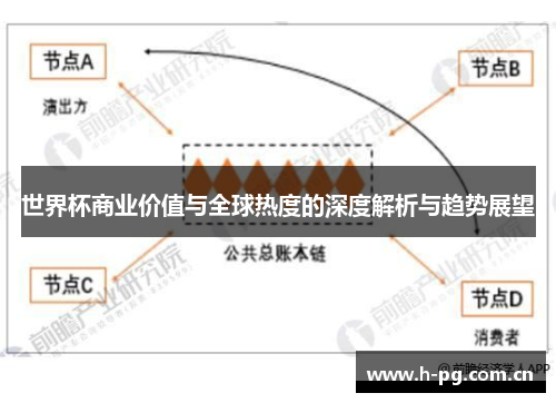 世界杯商业价值与全球热度的深度解析与趋势展望
