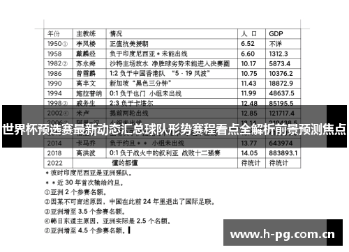 世界杯预选赛最新动态汇总球队形势赛程看点全解析前景预测焦点
