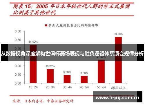 从数据视角深度解构世俱杯赛场表现与胜负逻辑体系演变规律分析