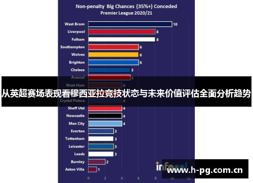 从英超赛场表现看穆西亚拉竞技状态与未来价值评估全面分析趋势