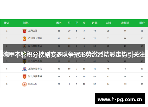 德甲本轮积分榜剧变多队争冠形势激烈精彩走势引关注