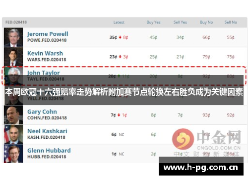 本周欧冠十六强赔率走势解析附加赛节点轮换左右胜负成为关键因素